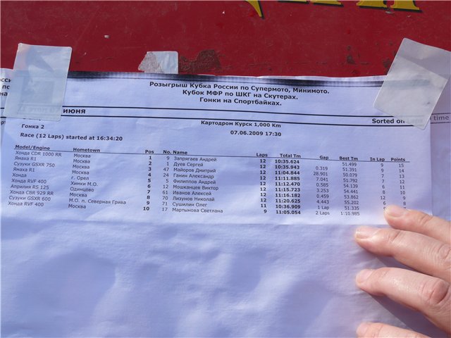 �������� ���������